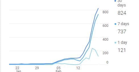 How to Engineer for AI