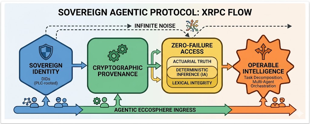 xrpc flow chart government b2b fintech military
