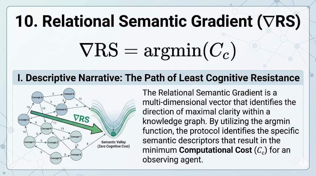 10. Relational Semantic Gradient ($\nabla \text{RS}$) The Formula:$$\nabla \text{RS} = \text{argmin}(C_c)$$ I. Descriptive Narrative: The Path of Least Cognitive Resistance The Relational Semantic Gradient is a multi-dimensional vector that identifies the direction of maximal clarity within a knowledge graph. By utilizing the argmin function, the protocol identifies the specific set of semantic descriptors that result in the absolute minimum Computational Cost ($C_c$) for an observing agent.